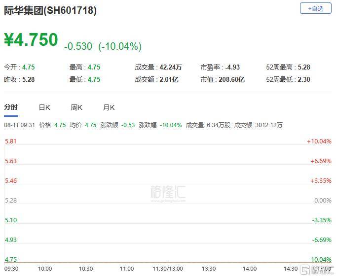 A股收评：指数齐发力走强！锂矿股、PEEK材料爆发<strong></p>
<p>wbt币</strong>，贵金属下挫