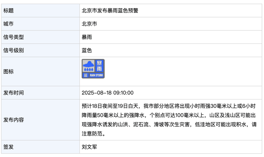 北京发布暴雨蓝色预警！今晚到明天白天<strong></p>
<p>xlm币</strong>，部分地区将出现强降水，个别点可超100毫米