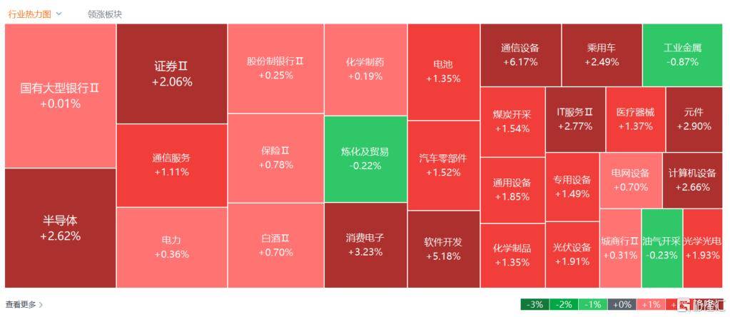 首破100万亿！A股疯狂“牛市”创历史<strong></p>
<p>xlm币</strong>，沪指10年等一回！