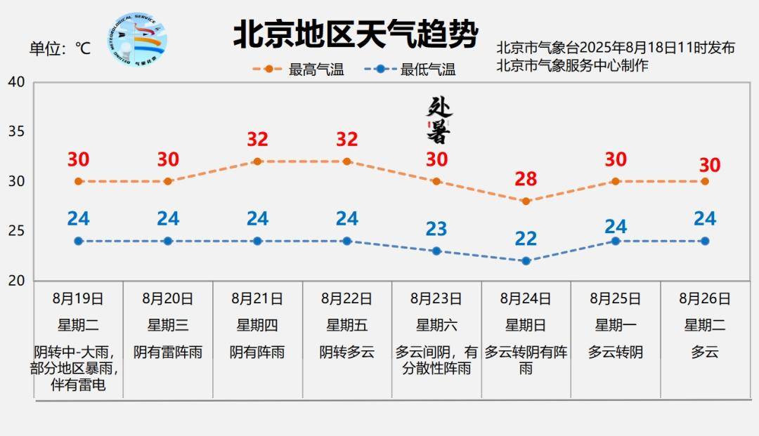 北京暴雨蓝色预警中<strong></p>
<p>xlm币</strong>，19日夜间至21日还有明显降雨