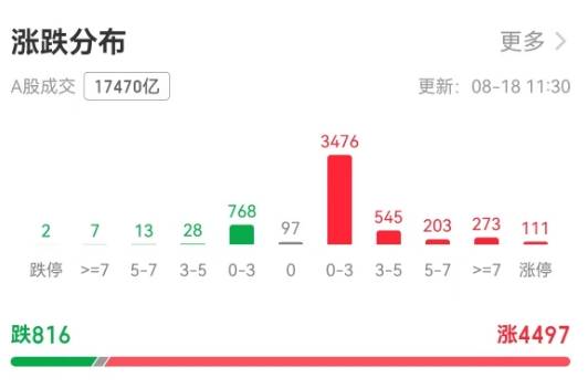 上证指数创十年新高<strong></p>
<p>xlm币</strong>！机构：当下或是牛市主升浪前期｜快讯