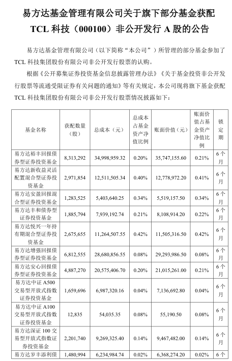 抢疯了！超43亿巨资“杀入”000100<strong></p>
<p>xlm币</strong>，易方达、中金、瑞银等巨头“大打出手”