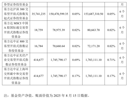 抢疯了！超43亿巨资“杀入”000100<strong></p>
<p>xlm币</strong>，易方达、中金、瑞银等巨头“大打出手”