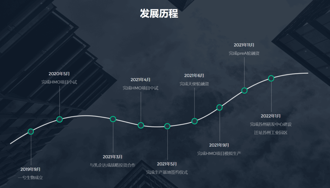 北大博士卖车卖房在苏州创业<strong></p>
<p>xlm文件</strong>，成功融资2亿元