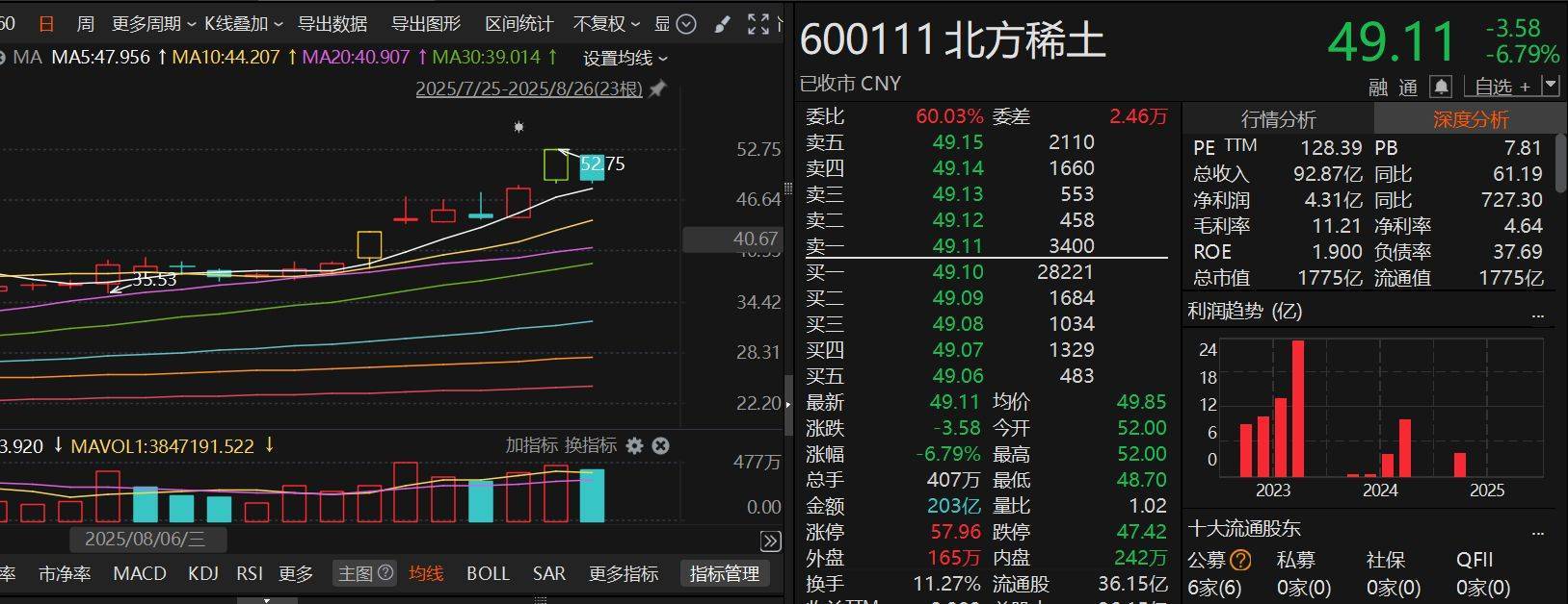 尾盘突发跳水<strong></p>
<p>xlm币前景</strong>！咋回事？