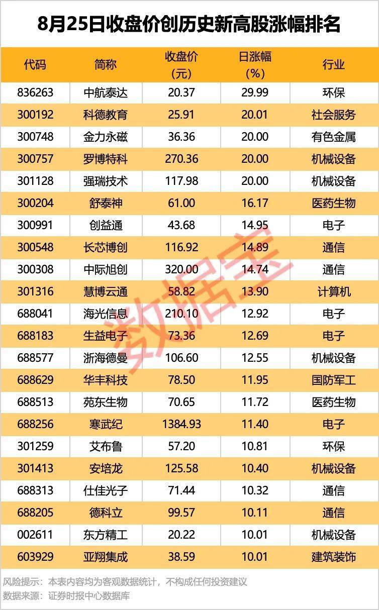 002261<strong></p>
<p>xlm币前景</strong>，业绩暴增超22倍！北向资金大手笔扫货5股！
