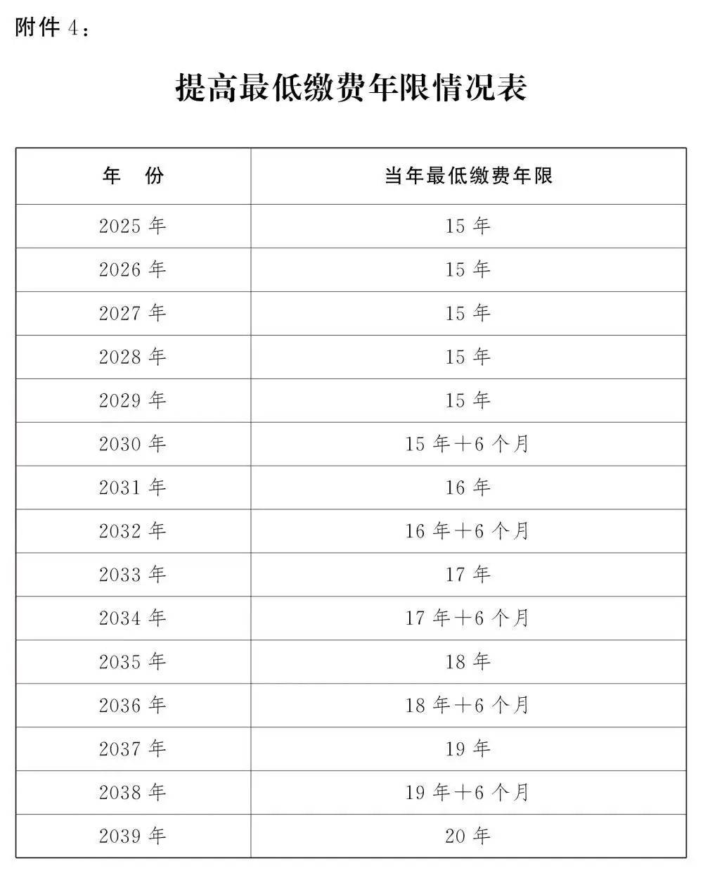 人社部：2025年起退休新规实施<strong></p>
<p>xlm币前景</strong>！10大核心问题