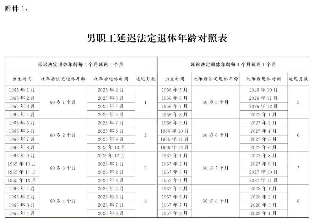 人社部：2025年起退休新规实施<strong></p>
<p>xlm币前景</strong>！10大核心问题