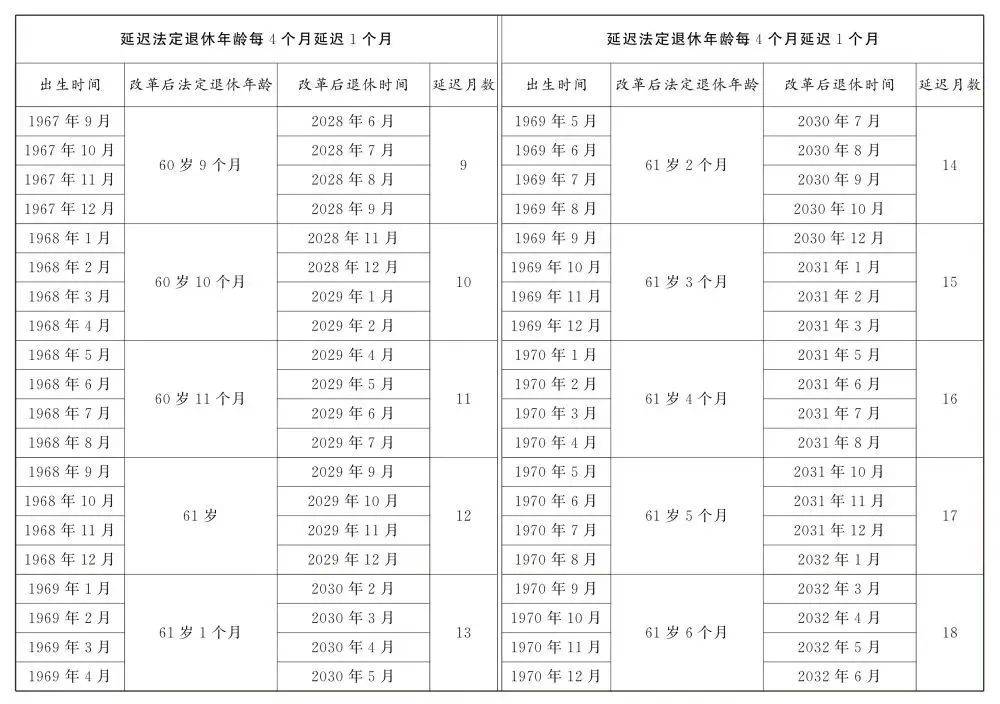 人社部：2025年起退休新规实施<strong></p>
<p>xlm币前景</strong>！10大核心问题