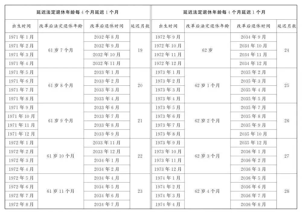 人社部：2025年起退休新规实施<strong></p>
<p>xlm币前景</strong>！10大核心问题