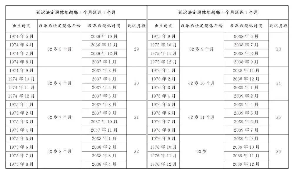 人社部：2025年起退休新规实施<strong></p>
<p>xlm币前景</strong>！10大核心问题