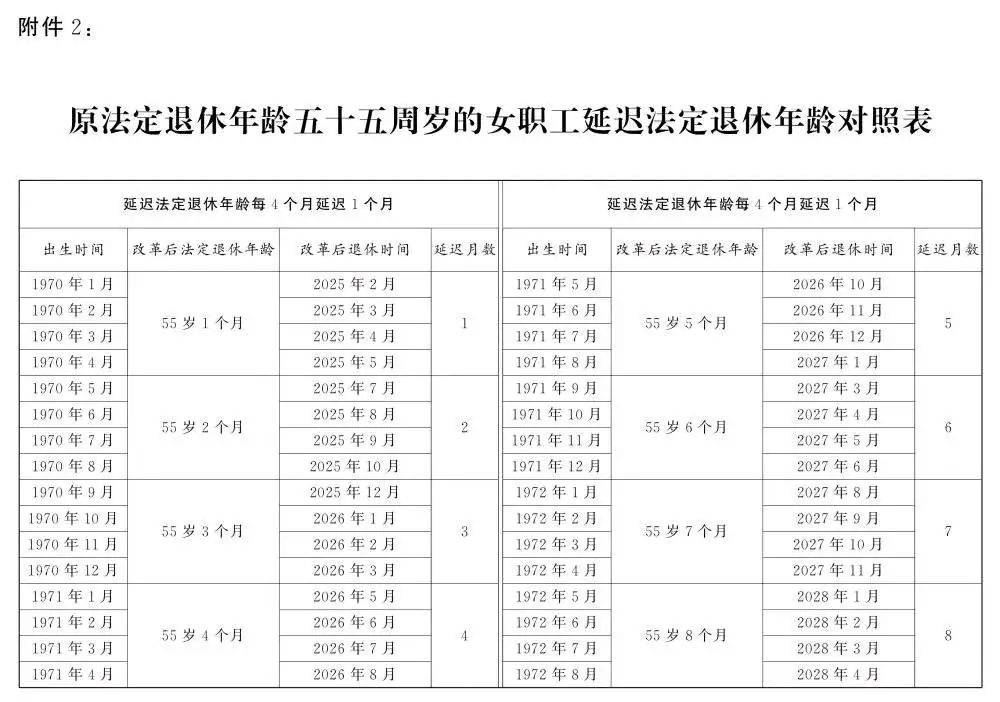 人社部：2025年起退休新规实施<strong></p>
<p>xlm币前景</strong>！10大核心问题