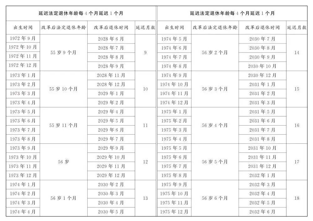 人社部：2025年起退休新规实施<strong></p>
<p>xlm币前景</strong>！10大核心问题