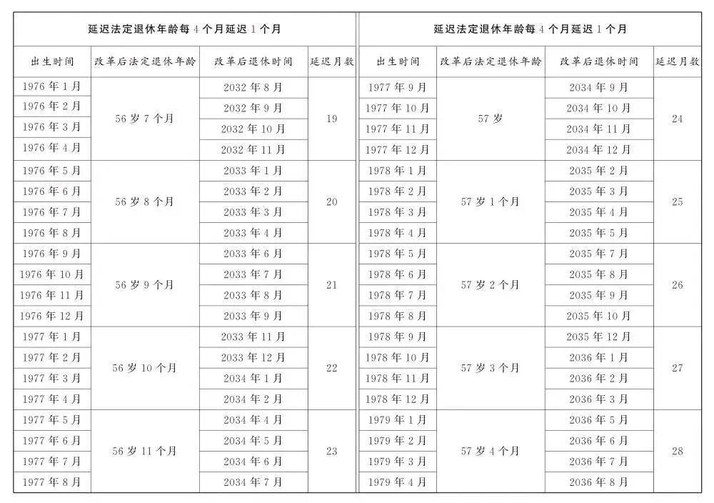 人社部：2025年起退休新规实施<strong></p>
<p>xlm币前景</strong>！10大核心问题