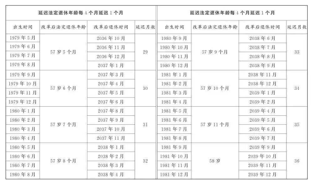 人社部：2025年起退休新规实施<strong></p>
<p>xlm币前景</strong>！10大核心问题