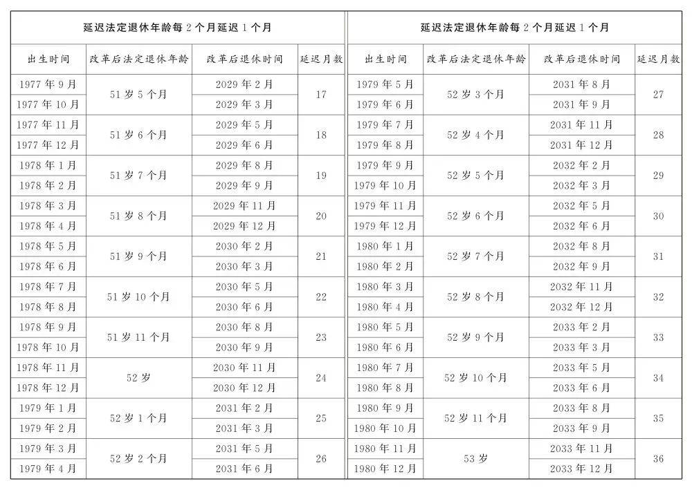 人社部：2025年起退休新规实施<strong></p>
<p>xlm币前景</strong>！10大核心问题