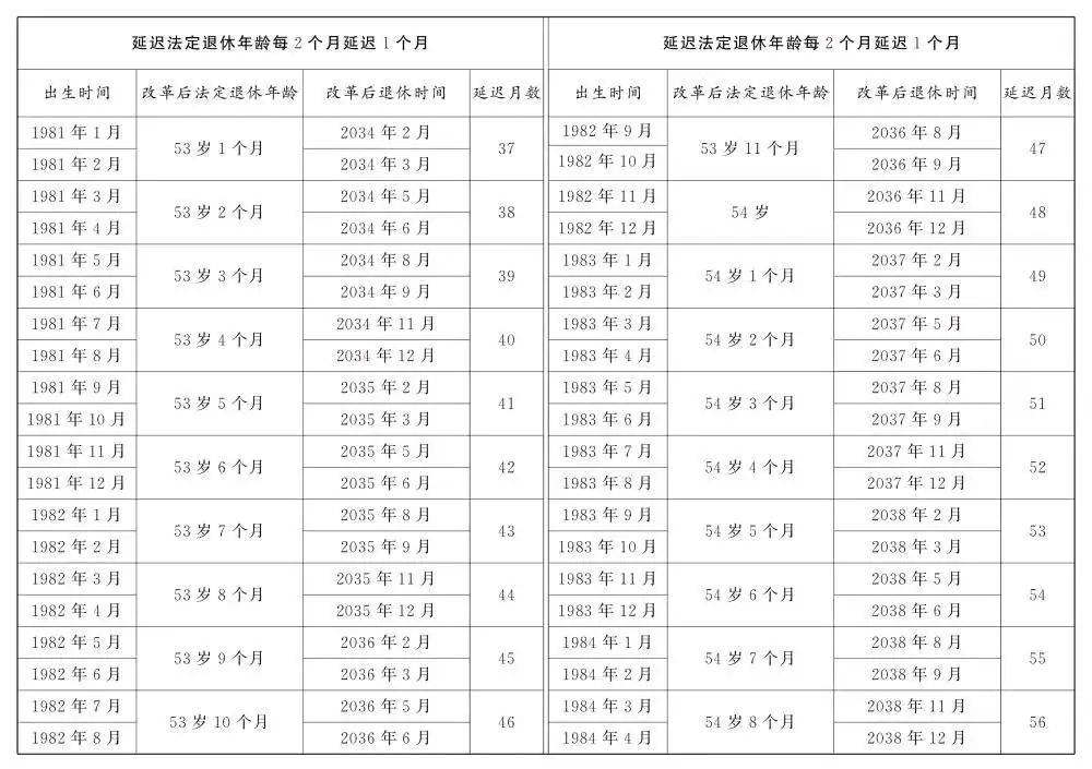 人社部：2025年起退休新规实施<strong></p>
<p>xlm币前景</strong>！10大核心问题