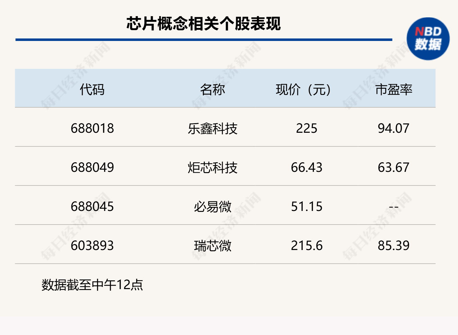双创指数再度引领反弹<strong></p>
<p>xmr</strong>，科创50指数半日大涨4.16%