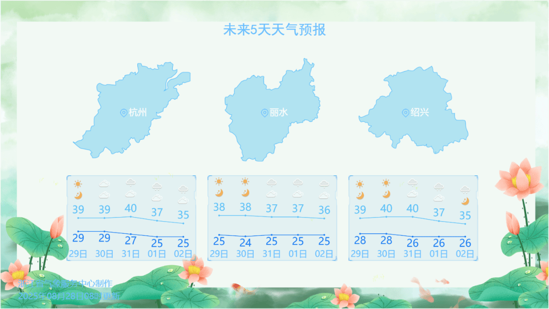 确认了<strong></p>
<p>xmr币</strong>！明天抵达浙江：强度冲顶！