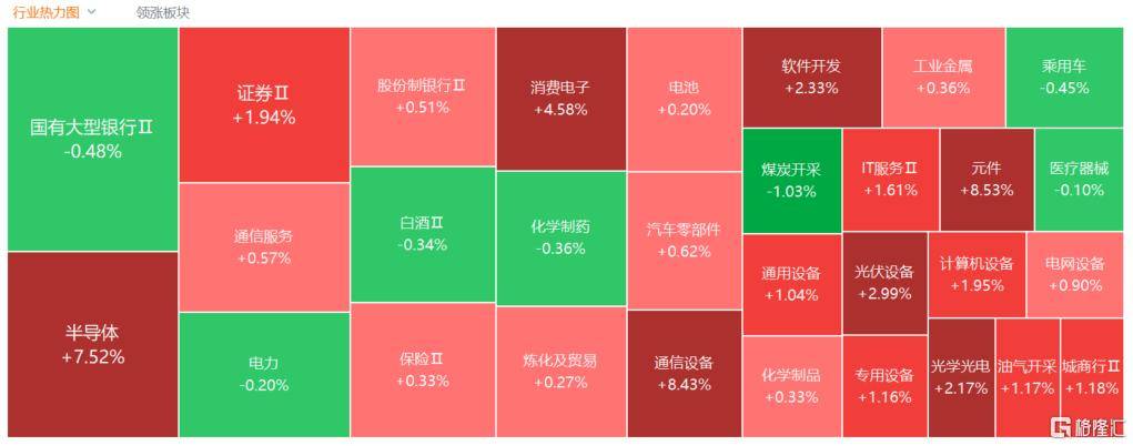 A股收评：尾盘拉升！科创50指数涨超7%<strong></p>
<p>xmr币</strong>，CPO、卫星通信概念走高