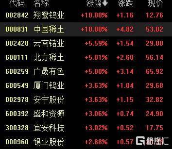 A股收评：尾盘拉升！科创50指数涨超7%<strong></p>
<p>xmr币</strong>，CPO、卫星通信概念走高
