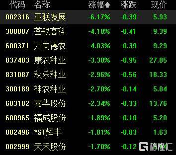 A股收评：尾盘拉升！科创50指数涨超7%<strong></p>
<p>xmr币</strong>，CPO、卫星通信概念走高