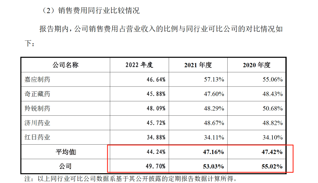 药代向30余名医生现金行贿192万<strong></p>
<p>xmr币</strong>，换来百神颗粒超千万销售额