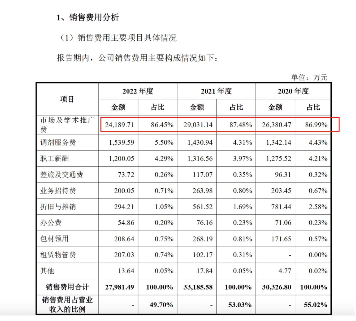 药代向30余名医生现金行贿192万<strong></p>
<p>xmr币</strong>，换来百神颗粒超千万销售额