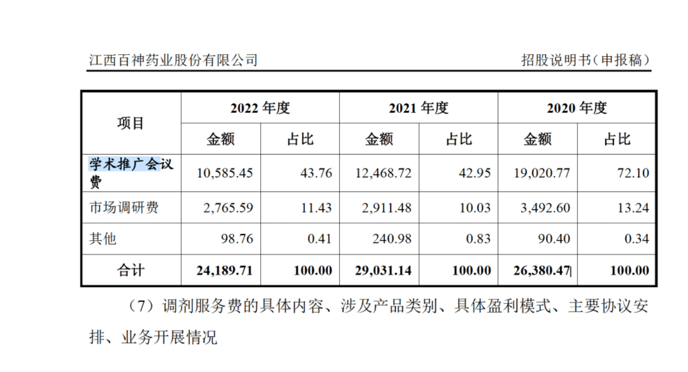 药代向30余名医生现金行贿192万<strong></p>
<p>xmr币</strong>，换来百神颗粒超千万销售额