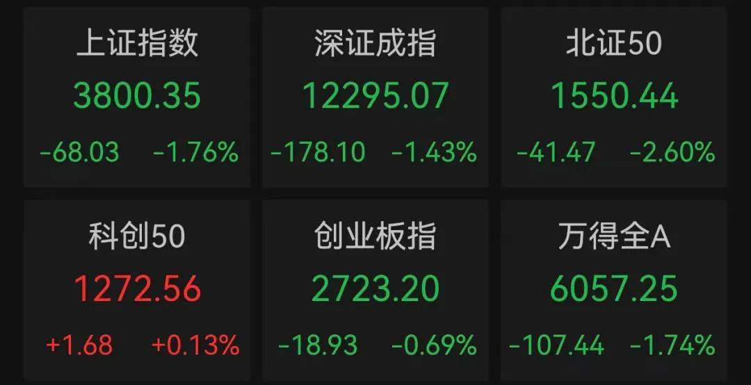午后突发<strong></p>
<p>xmr币</strong>，605303跌停！融资余额逼近历史峰值，低市盈率+绩优+杠杆资金加仓股揭晓