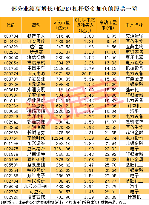 午后突发<strong></p>
<p>xmr币</strong>，605303跌停！融资余额逼近历史峰值，低市盈率+绩优+杠杆资金加仓股揭晓