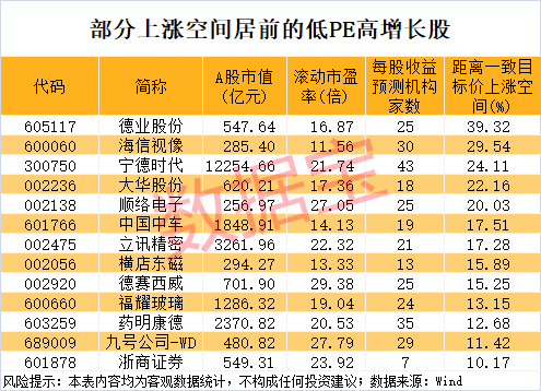午后突发<strong></p>
<p>xmr币</strong>，605303跌停！融资余额逼近历史峰值，低市盈率+绩优+杠杆资金加仓股揭晓