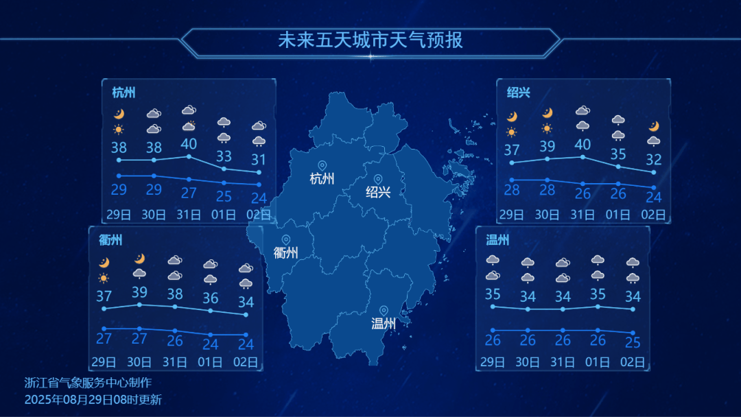 浙江降温时间定了<strong></p>
<p>xmr挖矿</strong>！最高仅31℃