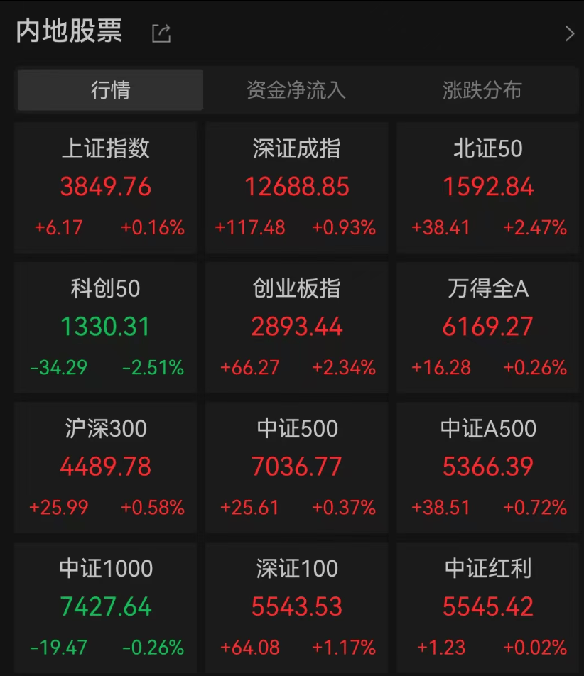 A股3200股飘绿<strong></p>
<p>xmr挖矿</strong>，锂电股逆势爆发，半导体大跌，寒武纪跌6%
