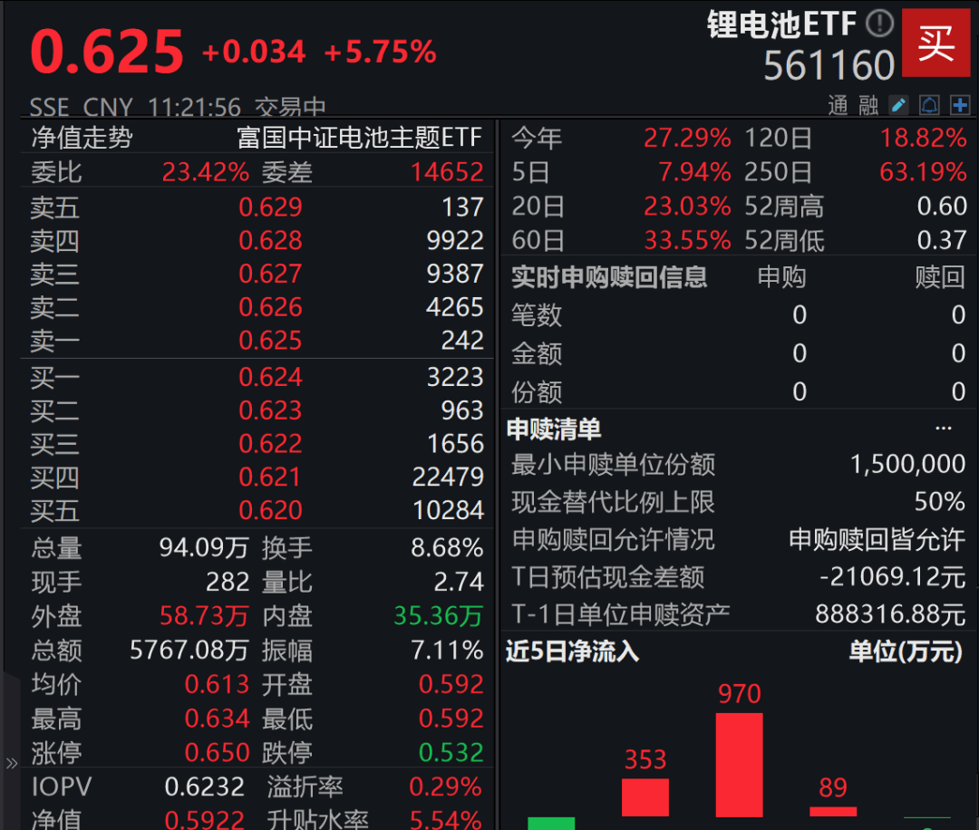 A股3200股飘绿<strong></p>
<p>xmr挖矿</strong>，锂电股逆势爆发，半导体大跌，寒武纪跌6%