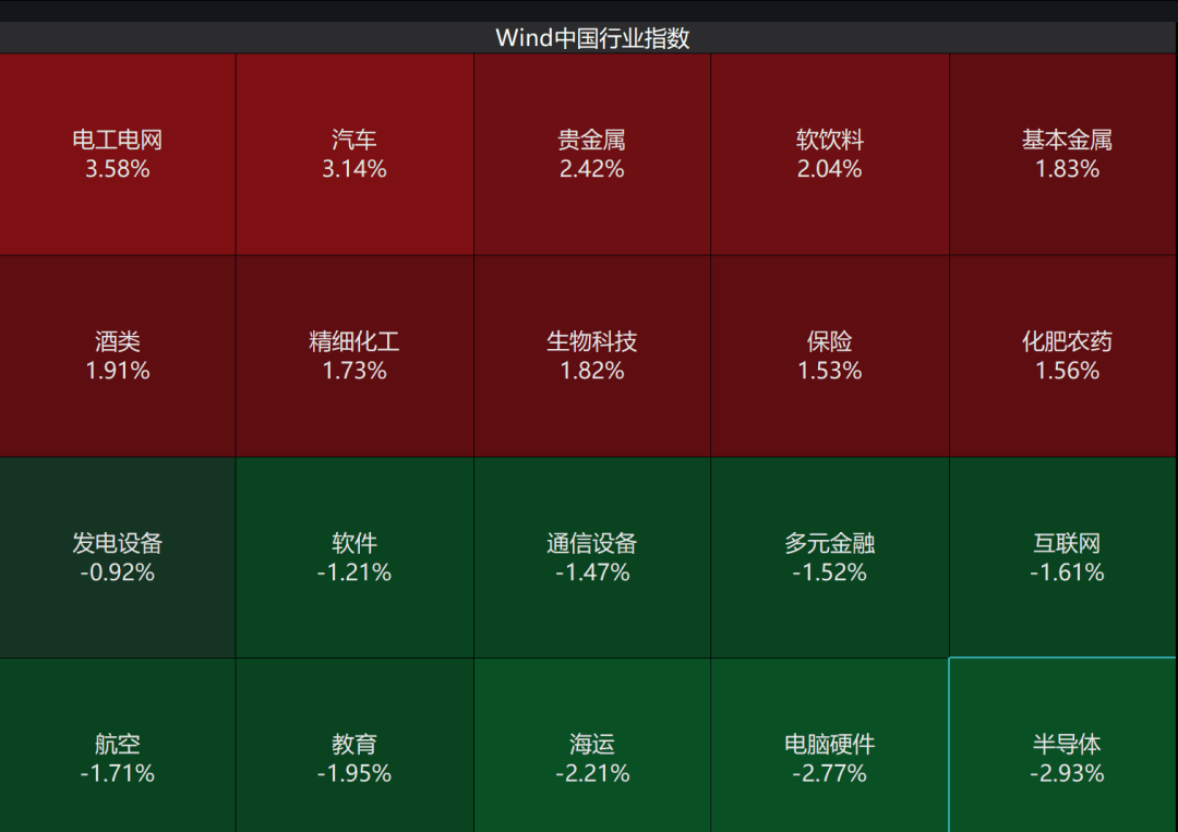 A股3200股飘绿<strong></p>
<p>xmr挖矿</strong>，锂电股逆势爆发，半导体大跌，寒武纪跌6%