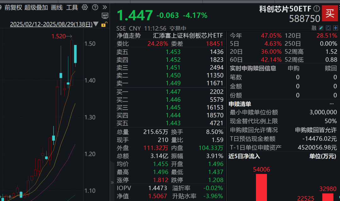 A股3200股飘绿<strong></p>
<p>xmr挖矿</strong>，锂电股逆势爆发，半导体大跌，寒武纪跌6%