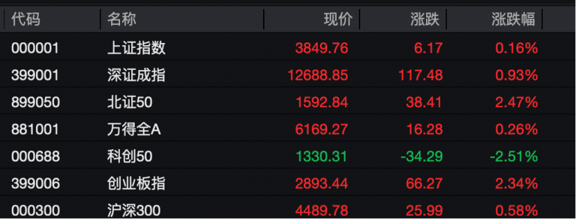 工业富联<strong></p>
<p>xmr挖矿</strong>，突破10000亿！“宁王”，大涨！
