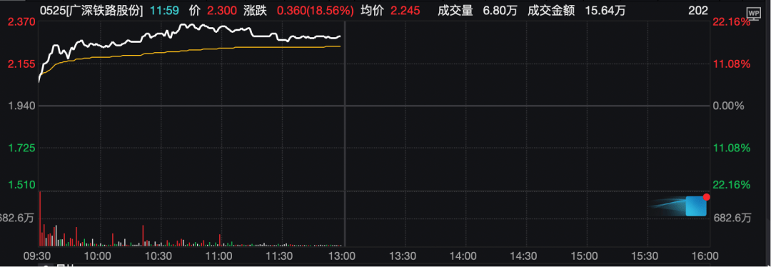 工业富联<strong></p>
<p>xmr挖矿</strong>，突破10000亿！“宁王”，大涨！