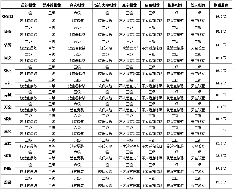七夕 | 未来三天有弱降水<strong></p>
<p>xmr挖矿</strong>，天气以多云到阴为主
