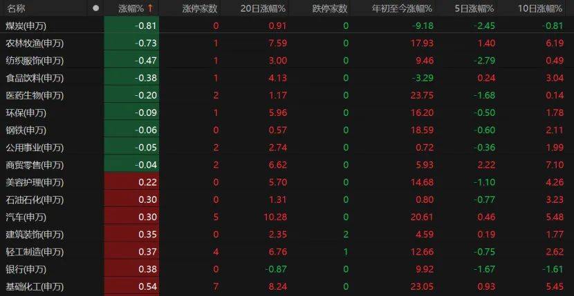 第三个3万亿！A股V型反弹<strong></p>
<p>xmr挖矿</strong>，下一步如何布局？