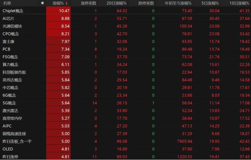 第三个3万亿！A股V型反弹<strong></p>
<p>xmr挖矿</strong>，下一步如何布局？