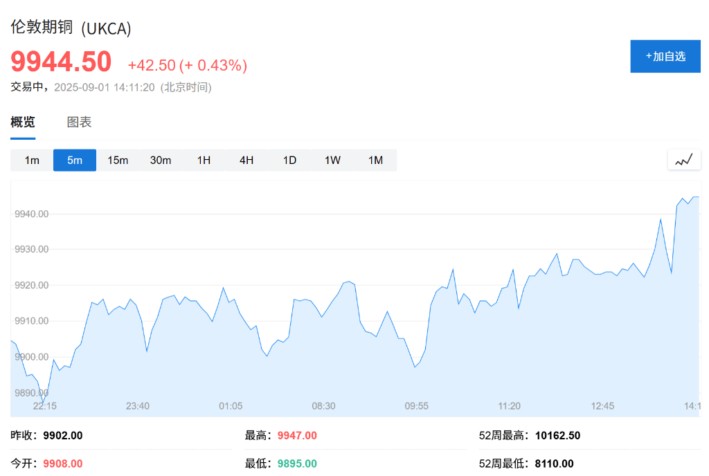 欧股集体高开<strong></p>
<p>xmr算力</strong>，现货黄金连续五日上涨，白银飙升至13年新高