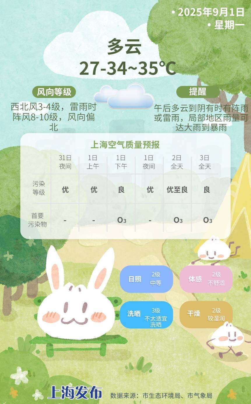 上海今日将现局部大雨到暴雨<strong></p>
<p>xmr算力</strong>，注意防风防雨防雷电！后半周“秋老虎”要来