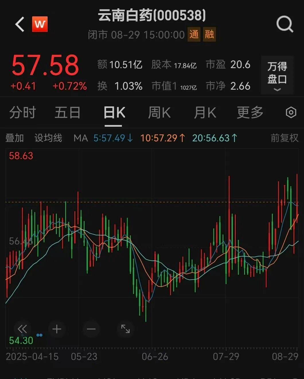 000538宣布<strong></p>
<p>xmr算力</strong>，每10股分红10.19元