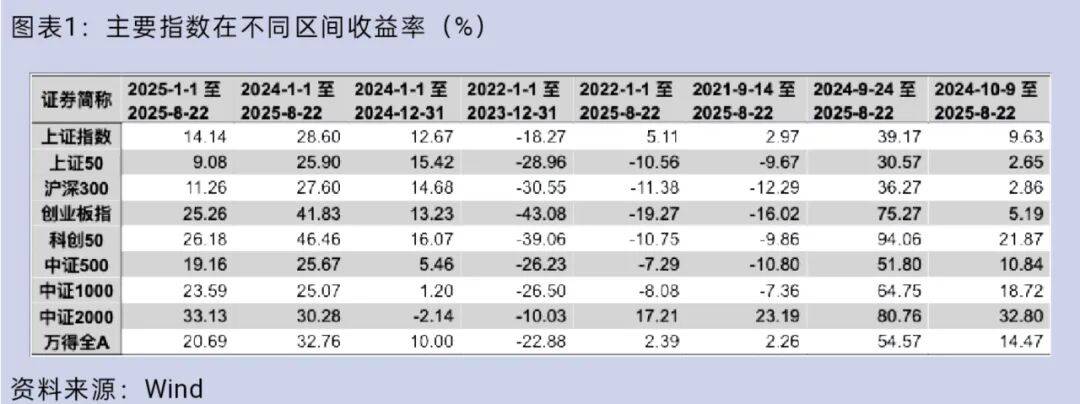 大盘重返3800点<strong></p>
<p>xmr算力</strong>，你的股票账户赚钱了吗？