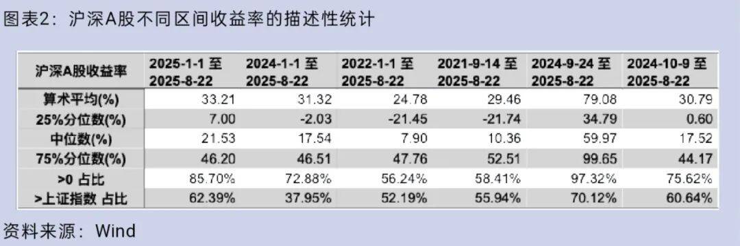 大盘重返3800点<strong></p>
<p>xmr算力</strong>，你的股票账户赚钱了吗？