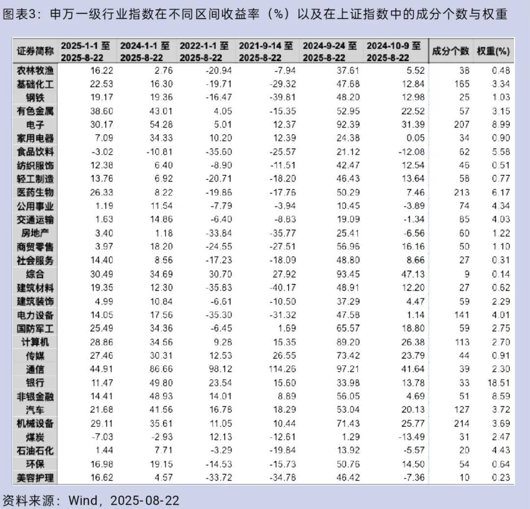 大盘重返3800点<strong></p>
<p>xmr算力</strong>，你的股票账户赚钱了吗？