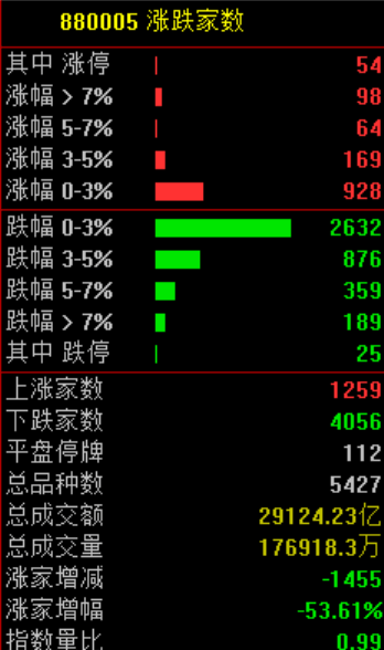 A股<strong></p>
<p>xmr钱包</strong>，突发异动！超4000股下跌，原因找到了！