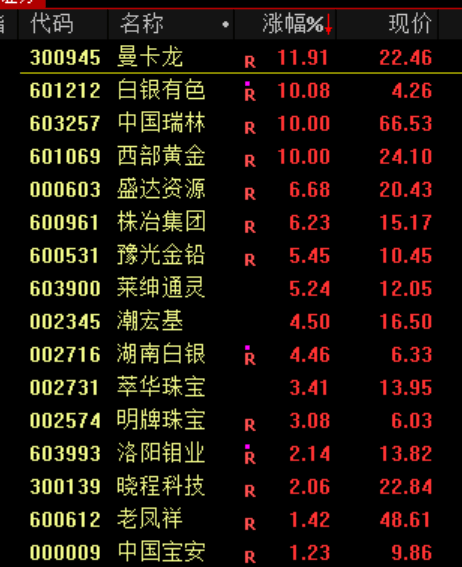 A股<strong></p>
<p>xmr钱包</strong>，突发异动！超4000股下跌，原因找到了！